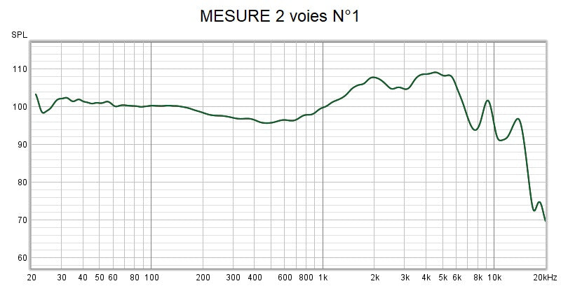 In-ear monitors K-200 - 2 Drivers