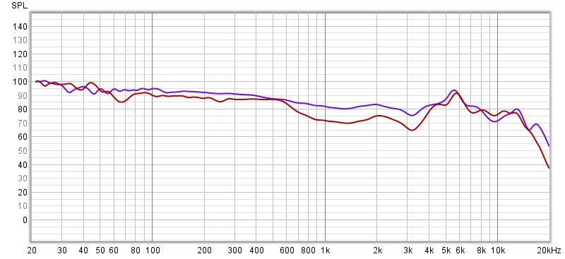 Ecouteurs intra-auriculaires sur mesure / In-ear monitors K-300 - 3 Drivers
