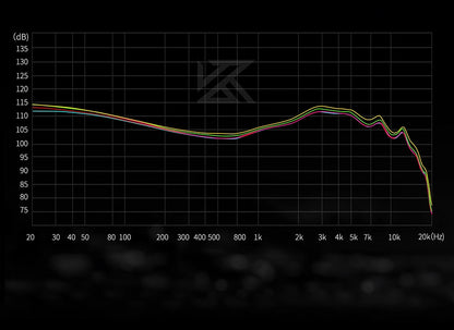 In-ear monitors KZ-Castor